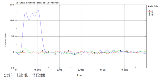客户案例：包装纸质材料结构仿真优化设计