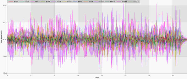CAE fatigue中多通道振动疲劳分析复杂载荷的处理