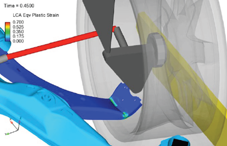 图2 Adams-Marc误用工况分析