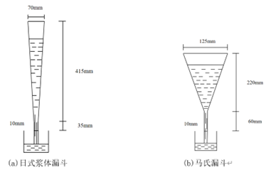 惠普助力Cradle CFD软件精准模拟分析水泥基灌浆材料-仿真案例