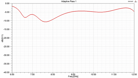 5G仿真解决方案——通信场景仿真与探索