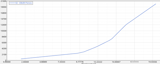 基于MSC Nastran悬置优化  (二)_设计仿真