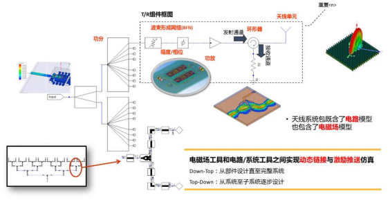 5G仿真解决方案——相控阵仿真技术详解