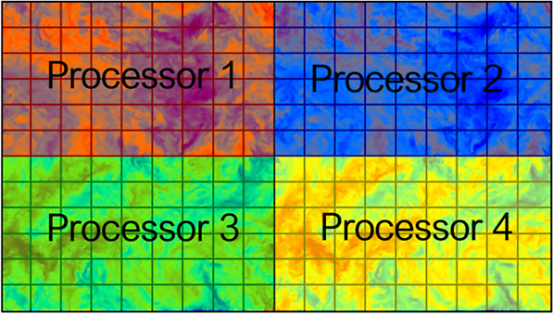 计算流体动力学(CFD)