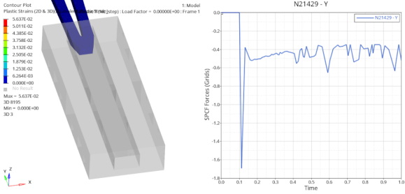OptiStruct非线性：插拔件问题丨仿真知识