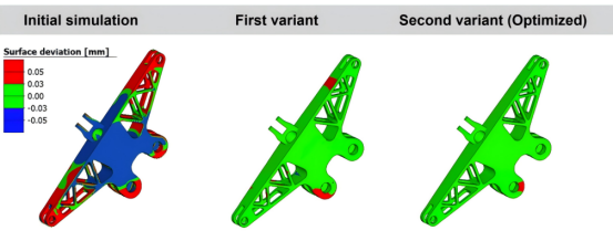 仿真设计：Simufact Additive铺粉增材高级扫描补偿功能，轻松应对变形补偿挑战