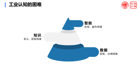 仿真技术——大模型助力工业智能化发展