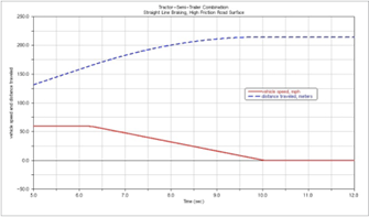 Adams 制动仿真助力美驰汽车公司缩短30%制动距离_设计仿真