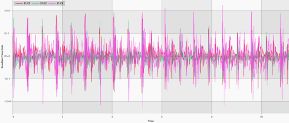 CAE fatigue中多通道振动疲劳分析复杂载荷的处理