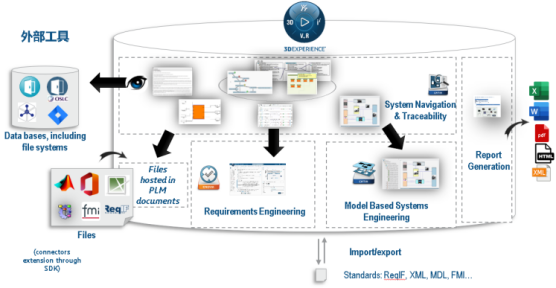 达索系统赋能企业转型|工程装备行业端到端需求管理