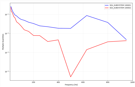 设计仿真——  MSC Nastran与Actran联合实现中高频统计能量分析