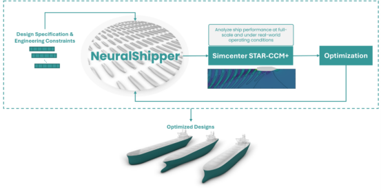 西门子携手 Compute Maritime,开创船舶设计仿真新纪元