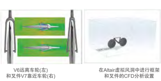 CAE案例:利用 Altair HyperWorksTM优化 Argon 18高性能自行车的结构强度