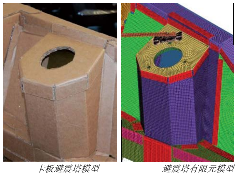 六座跑车都在用的仿真软件——HyperWorks