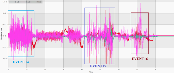 CAE fatigue中多通道振动疲劳分析复杂载荷的处理