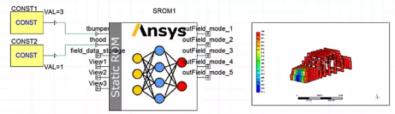 Ansys Twin Builder基于仿真的数字孪生平台中参数化场历史降阶模型