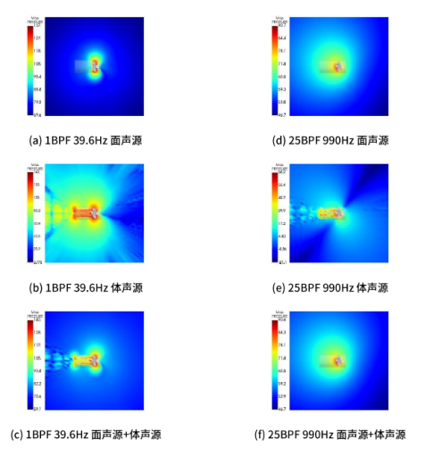 设计仿真：基于Actran的螺旋桨非空化噪声仿真研究