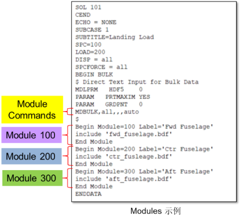 Simufact Additive铺粉增材制造工艺缺陷仿真分析方案