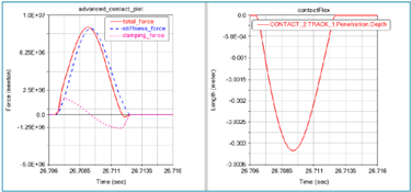 Adams接触定义指南(三):接触参数调试案例