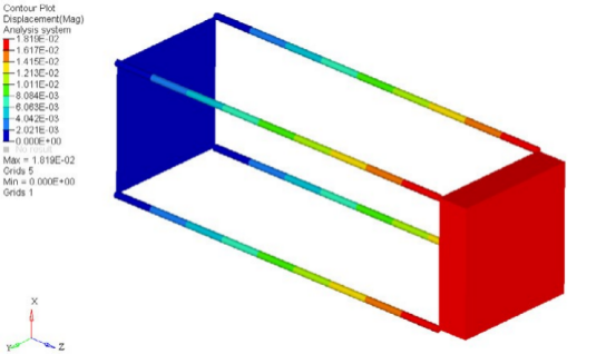 有限元分析步骤是怎么样的?CAE软件教程