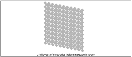 CST电磁仿真：电容式触摸屏传感器分析