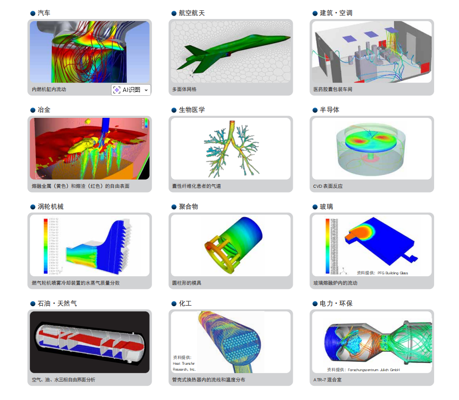Altair Fluent应用实例