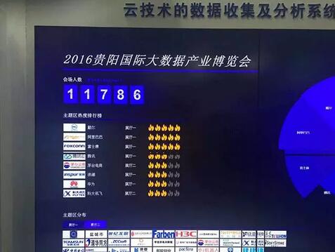 展区人流量统计