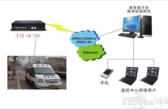 视频音频GPS无线同时传输