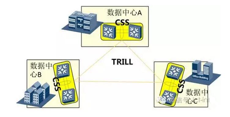 大交换技术