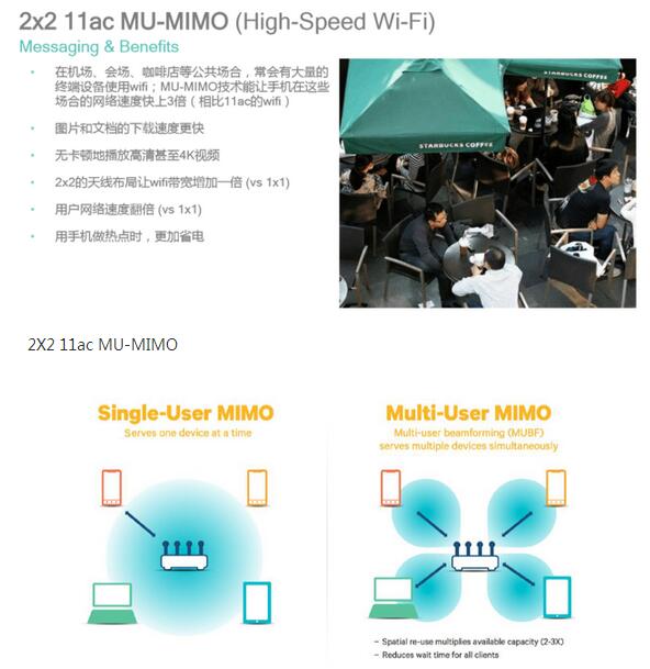 网件测试