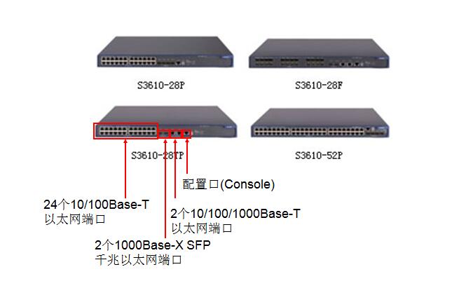 H3C交换机示例
