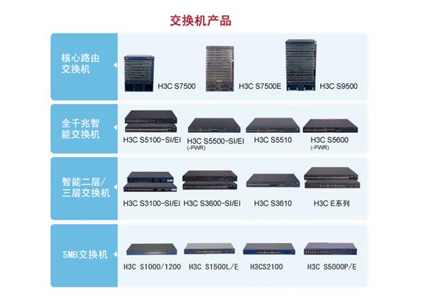 H3C交换机系列