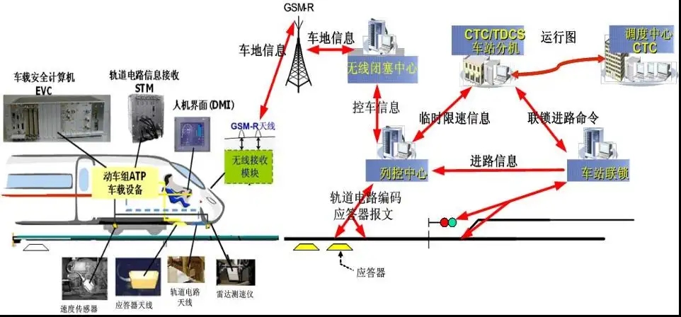 铁路电力系统