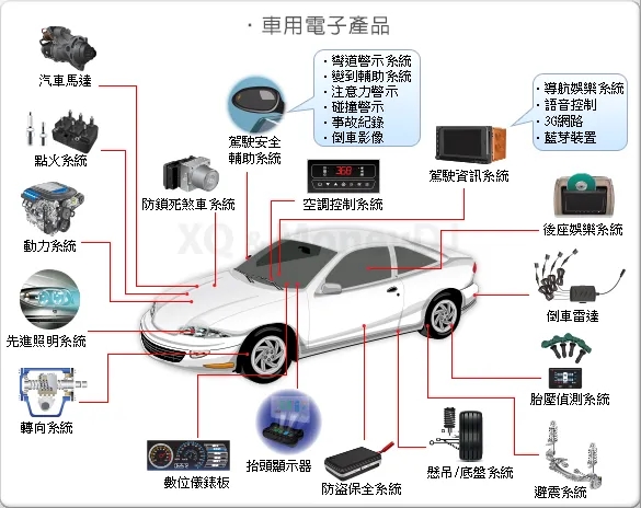 汽车电子