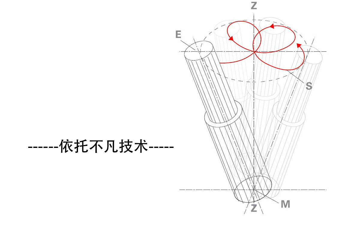 径向旋铆铆接轨迹