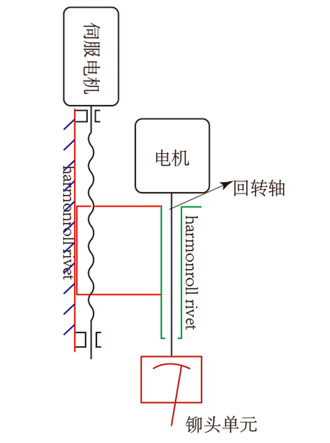 伺服旋铆机原理图 伺服旋铆机原理图