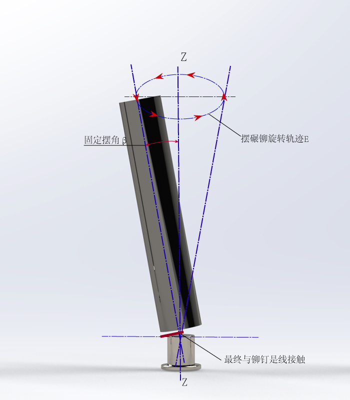 摆碾旋铆机轨迹图