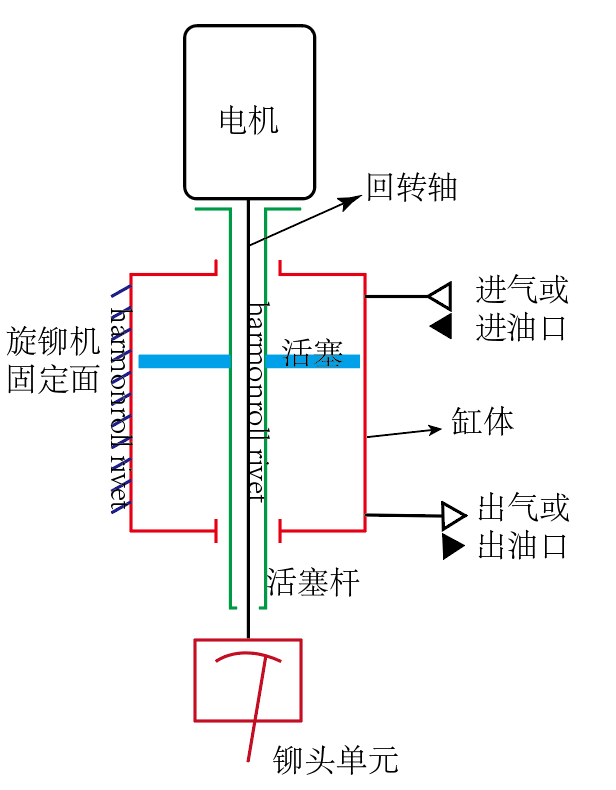 气动旋铆机原理图 气动旋铆机原理图