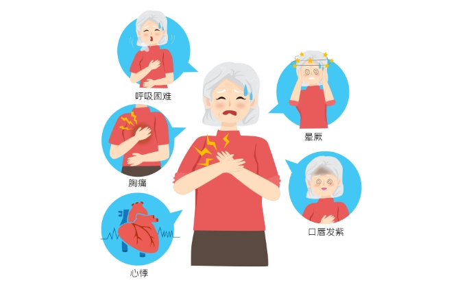 十个问题详解冠心病