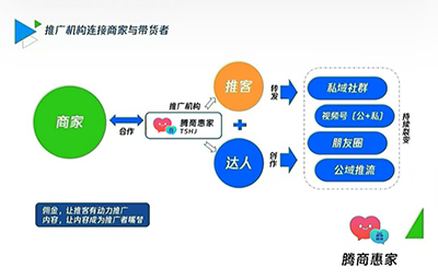 【腾商惠家】“推客”拓展推广渠道，突破流量限制，为“微信礼物小店”插上翅膀！ 