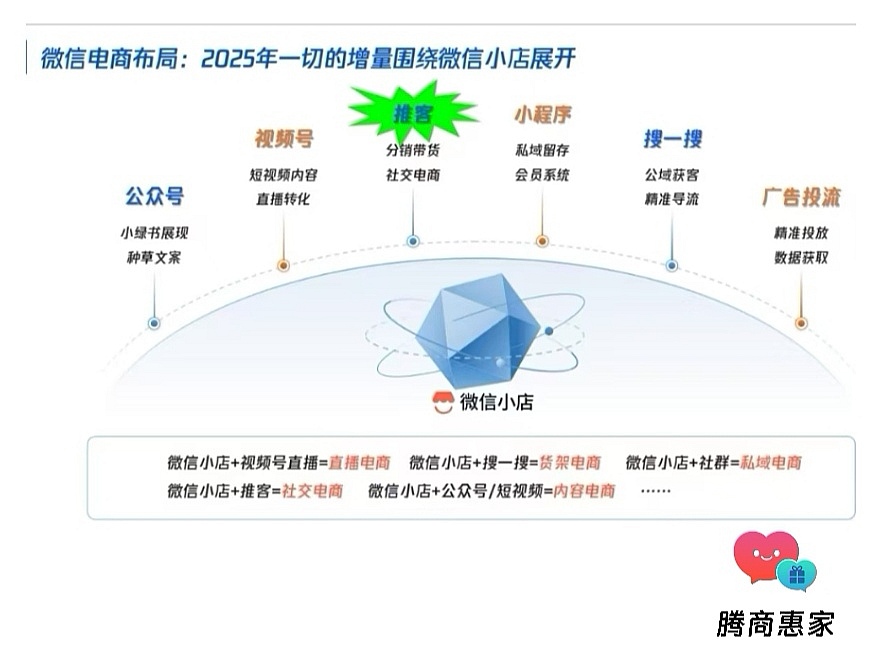发展社交电商的国家导向