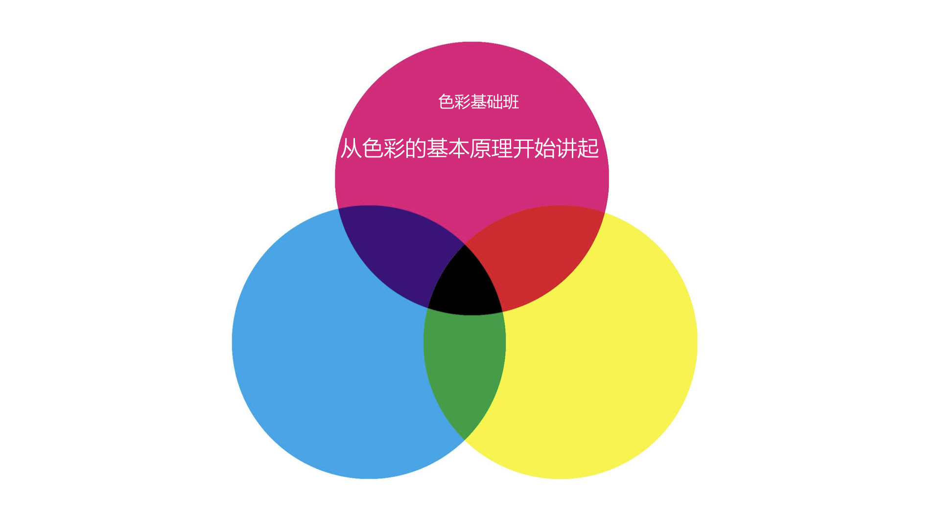 网上课堂-色彩基础班