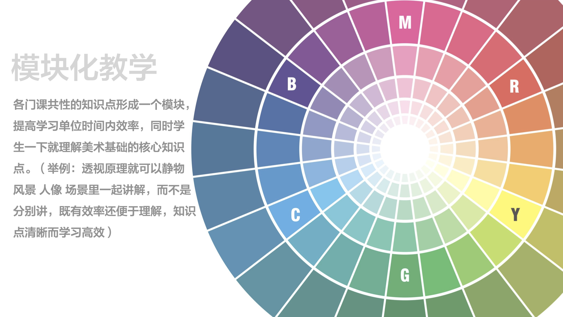 联考高分班 模块化教学