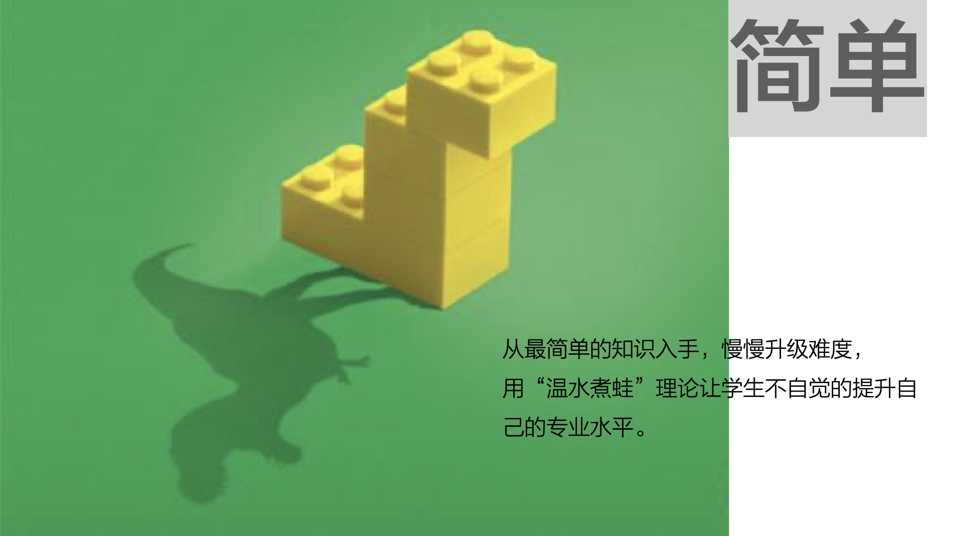 联考高分班-我们的 教学过程