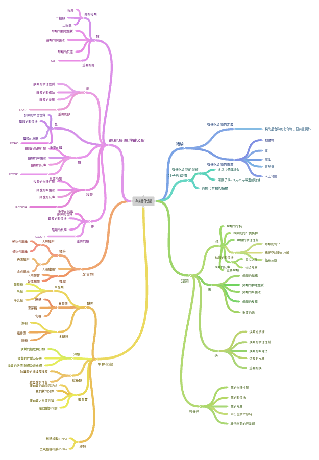 其它食品添加剂 Other Food Additives