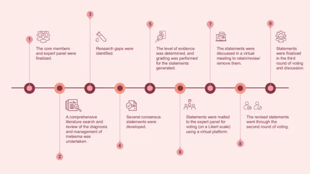 黄褐斑不再难治，国际专家共识发布！