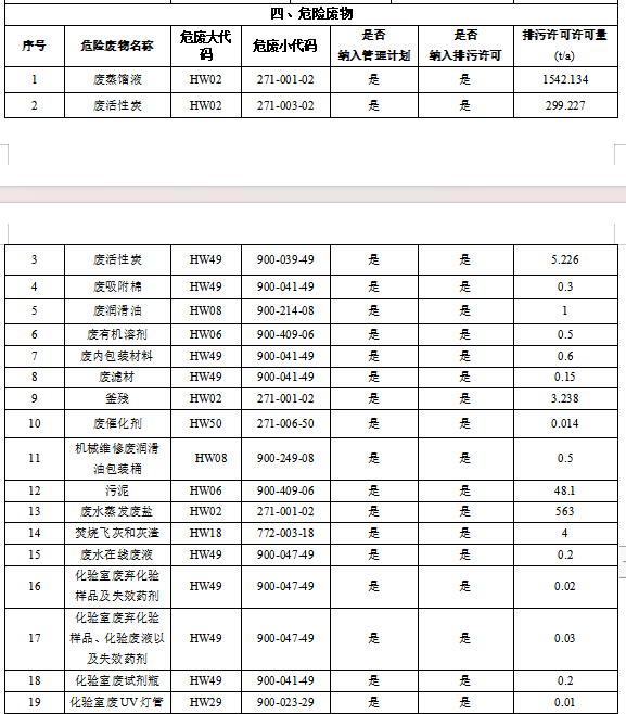 危险废物信息公示