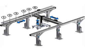 自动桁架机械手