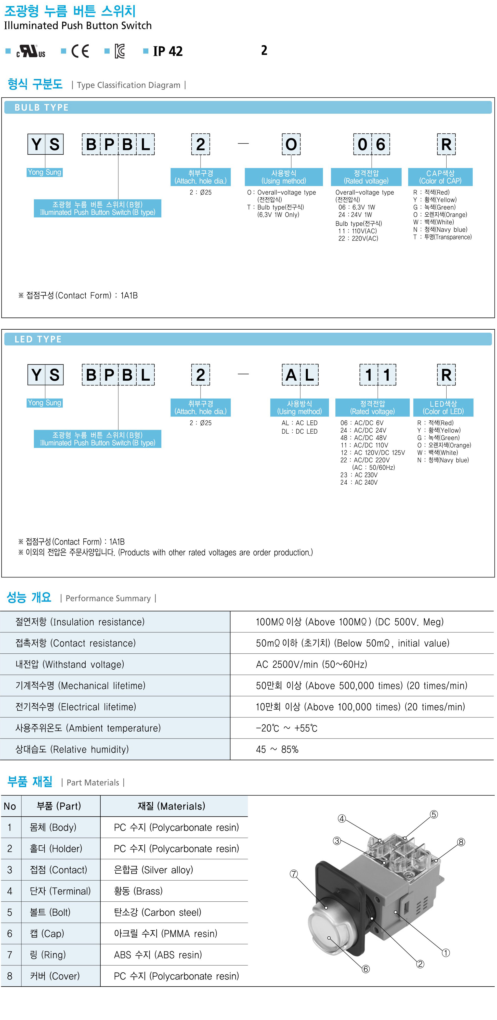 YSBPL2系列带灯按钮开关样本