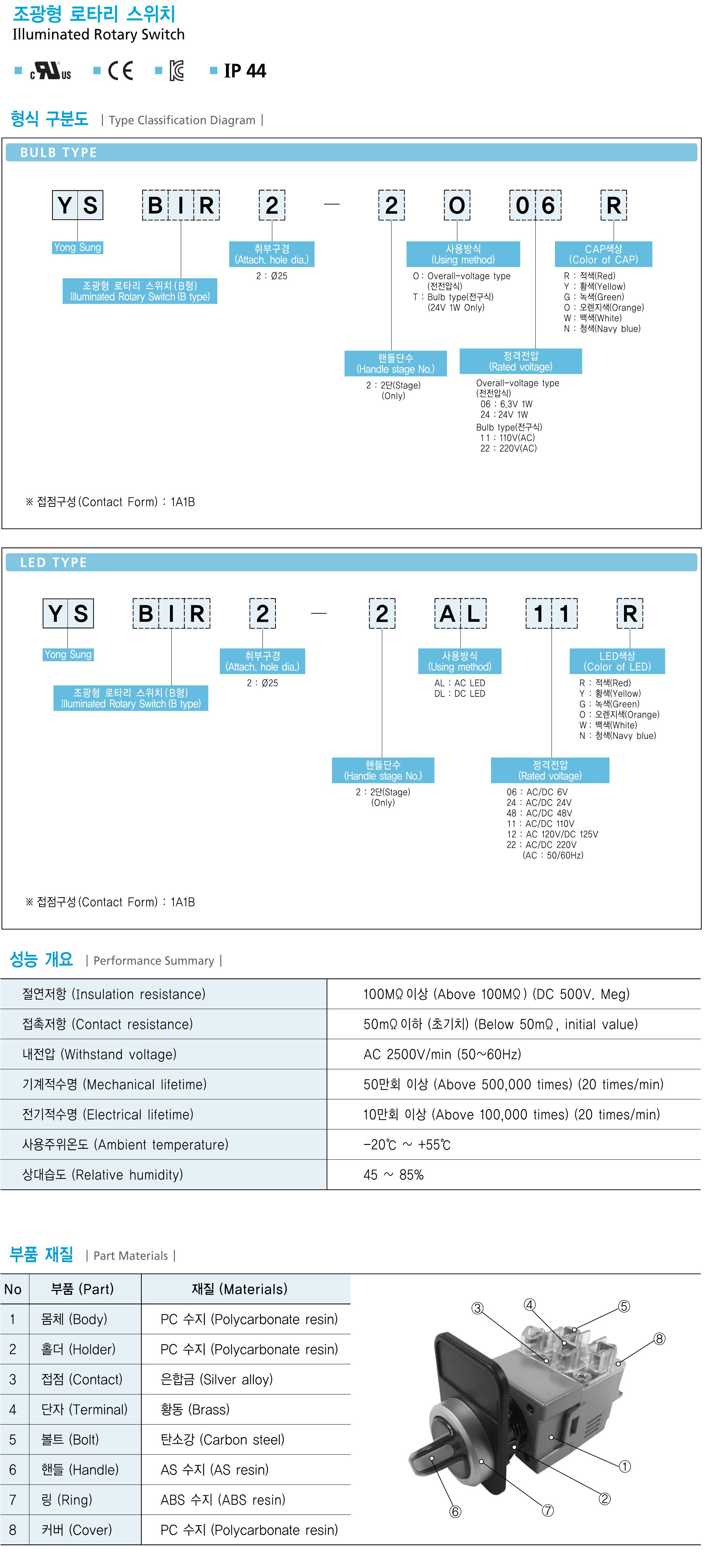 YSBIR系列带灯选择开关目录资料
